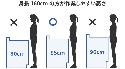 高さの目安は「身長÷2＋5cm」