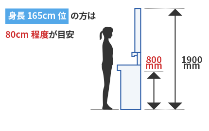 洗面台の「高さ」に注意