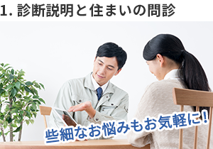 診断説明と住まいの問診