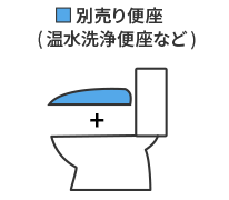 組み合わせ便器