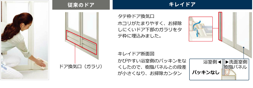 キレイドア キレイドア