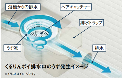 くるりんぽい排水口 くるりんぽい排水口