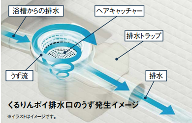 くるりんぽい排水口